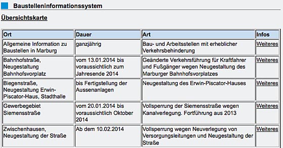 Baustelleninformationssystem