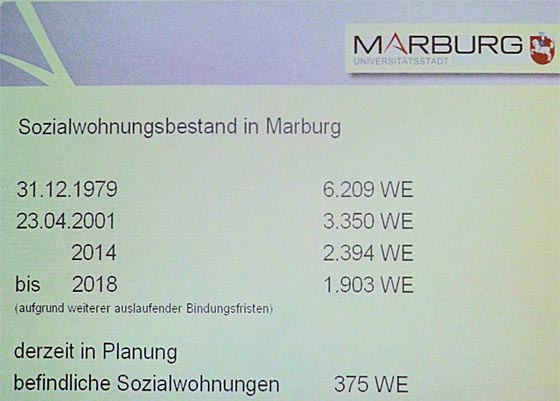 dbau0603_0016_Sozialwohnungen Marburg_bearbeitet-1