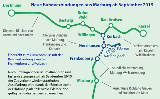 Bahnberbindung Marburg-Korbach