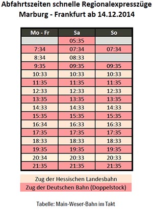 Übersicht schnelle Regionalexpresszüge