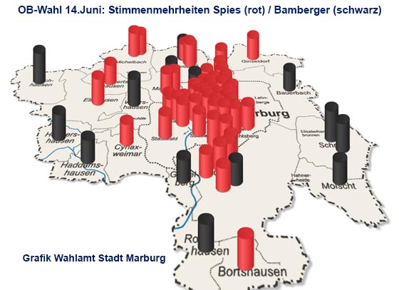 OB-Wahl MR 140615 Stimmverteilung