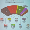 Genosse Trend auf dem GRÜNEN Zweig – Eine erste Wahlbetrachtung