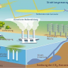 Climate Engineering als Internetplattform zu Fragen den Klimawandel technisch stoppen