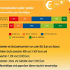 DGB-Studie sieht 14.000 junge Menschen im Landkreis in unsicheren Jobs