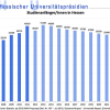 Hessische Universitäten fordern Kurswechsel zu Gunsten verlässlicher Grundfinanzierung