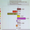 Rot-Grün verliert Mehrheit in Marburg – Große Koalition oder Rot-Rot-Grün mögliche Mehrheiten