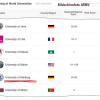 Chemie, Pharmazie und Humanbiologie punkten für die Philipps-Universität im Academic Ranking of World Universities