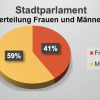 Broschüre zu Gremien der Stadt Marburg