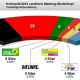 Ergebnis der Kreistagswahl Marburg-Biedenkopf ausgezählt